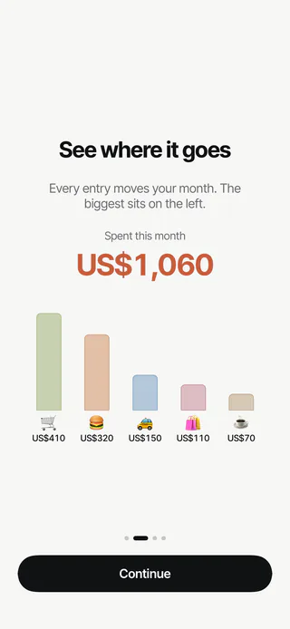 TLDR Classic on iPhone: US$1,060 spent this month, with a bar for each category, biggest first